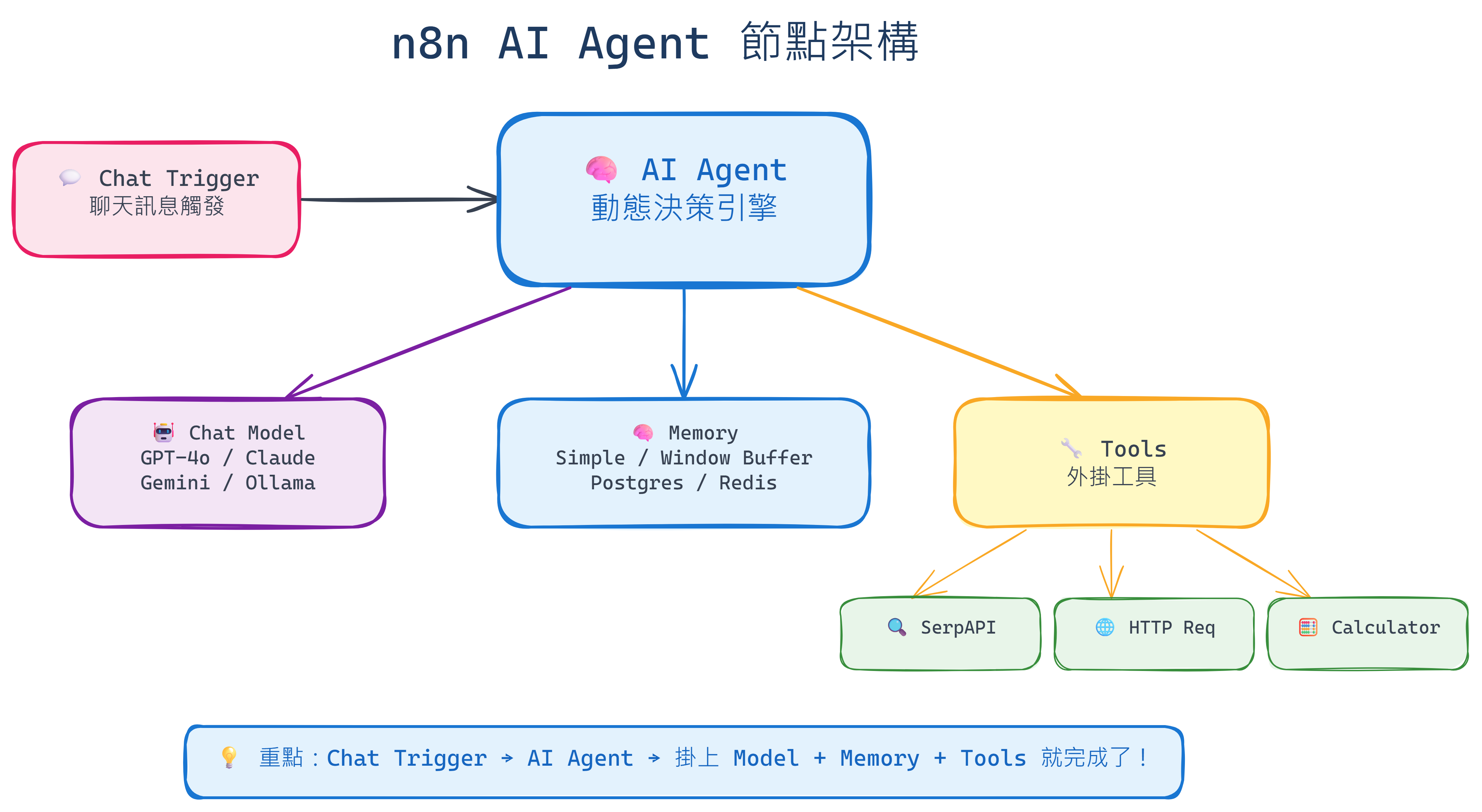 diagram-agent-architecture.png