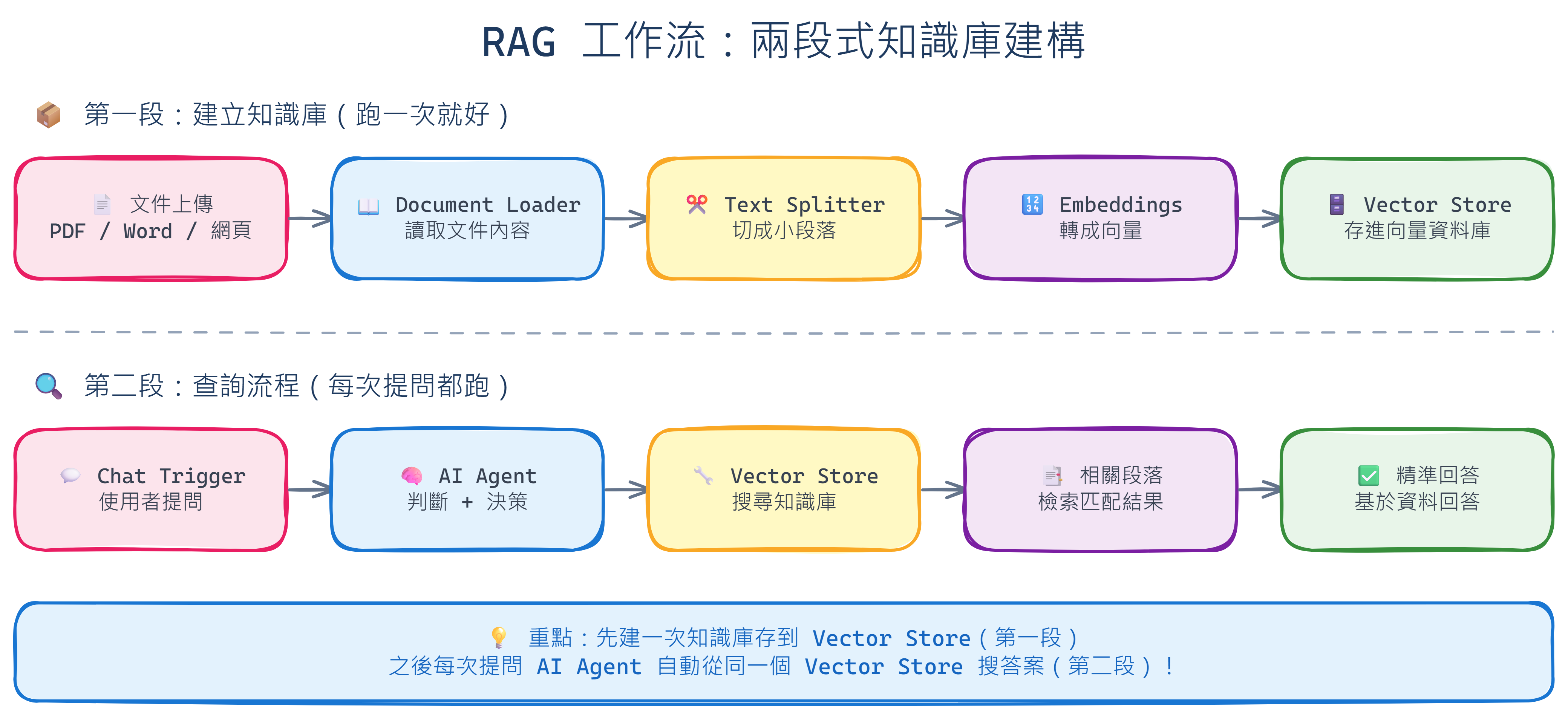 diagram-rag-flow.png