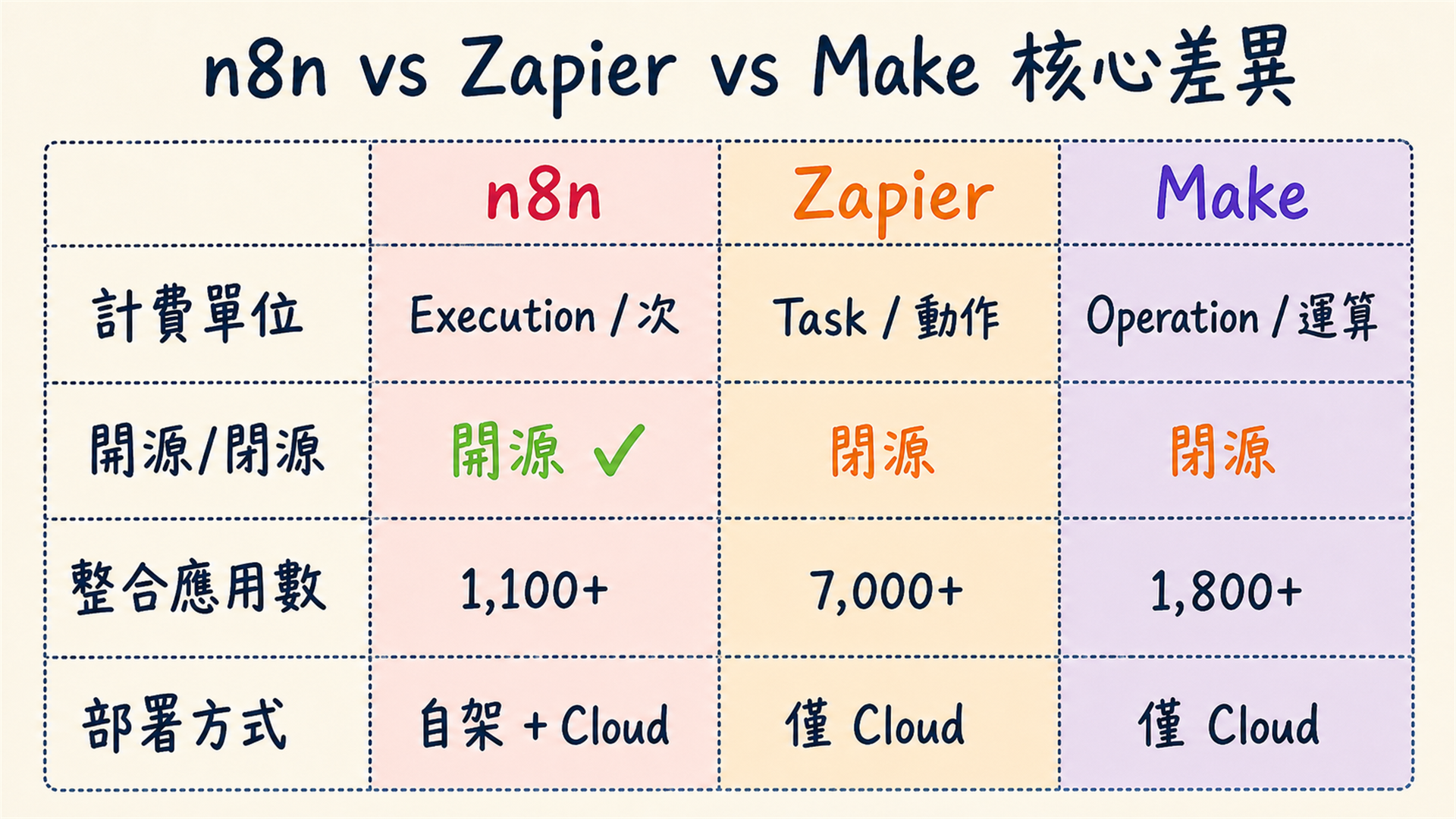 h2-2-core-differences.png