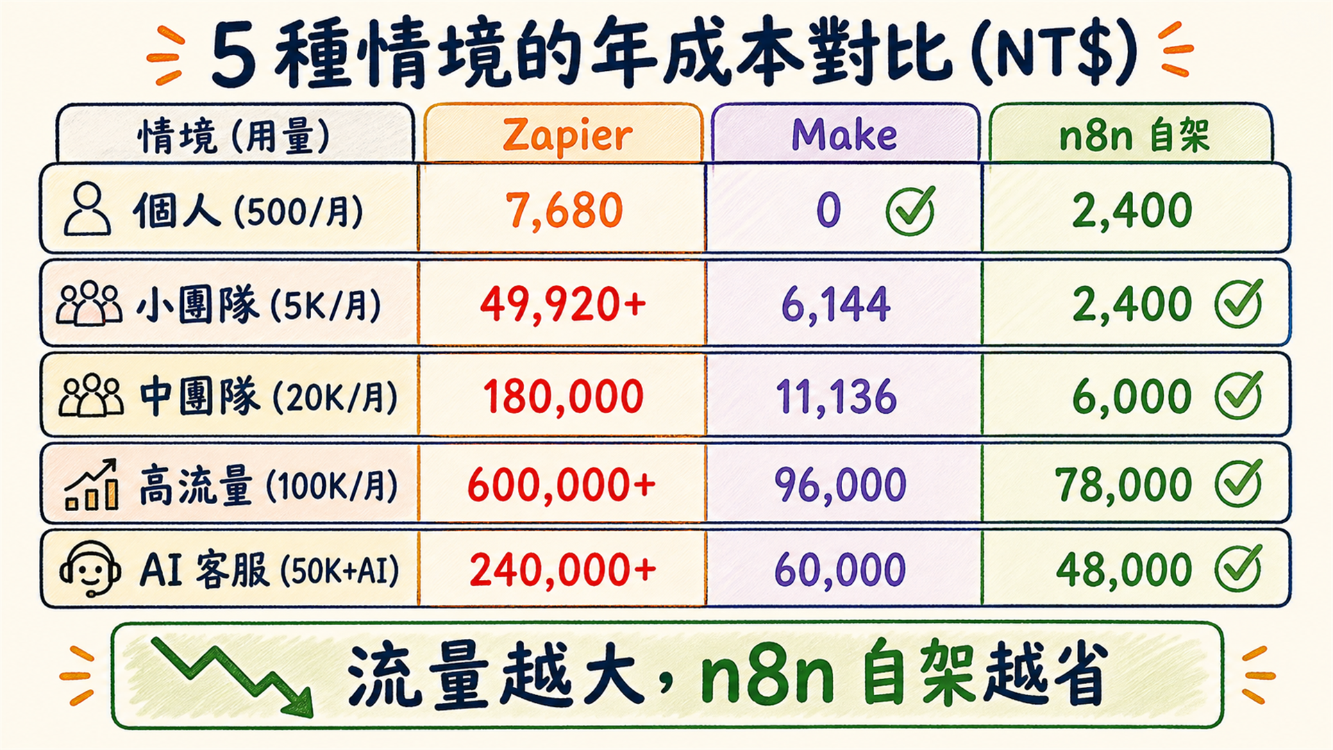 h2-3-five-scenarios-cost.png