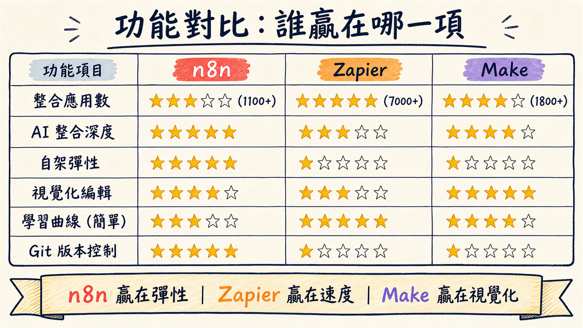 h2-4-feature-comparison.png