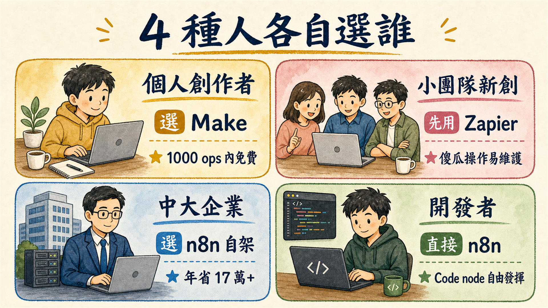 h2-5-four-user-types.png