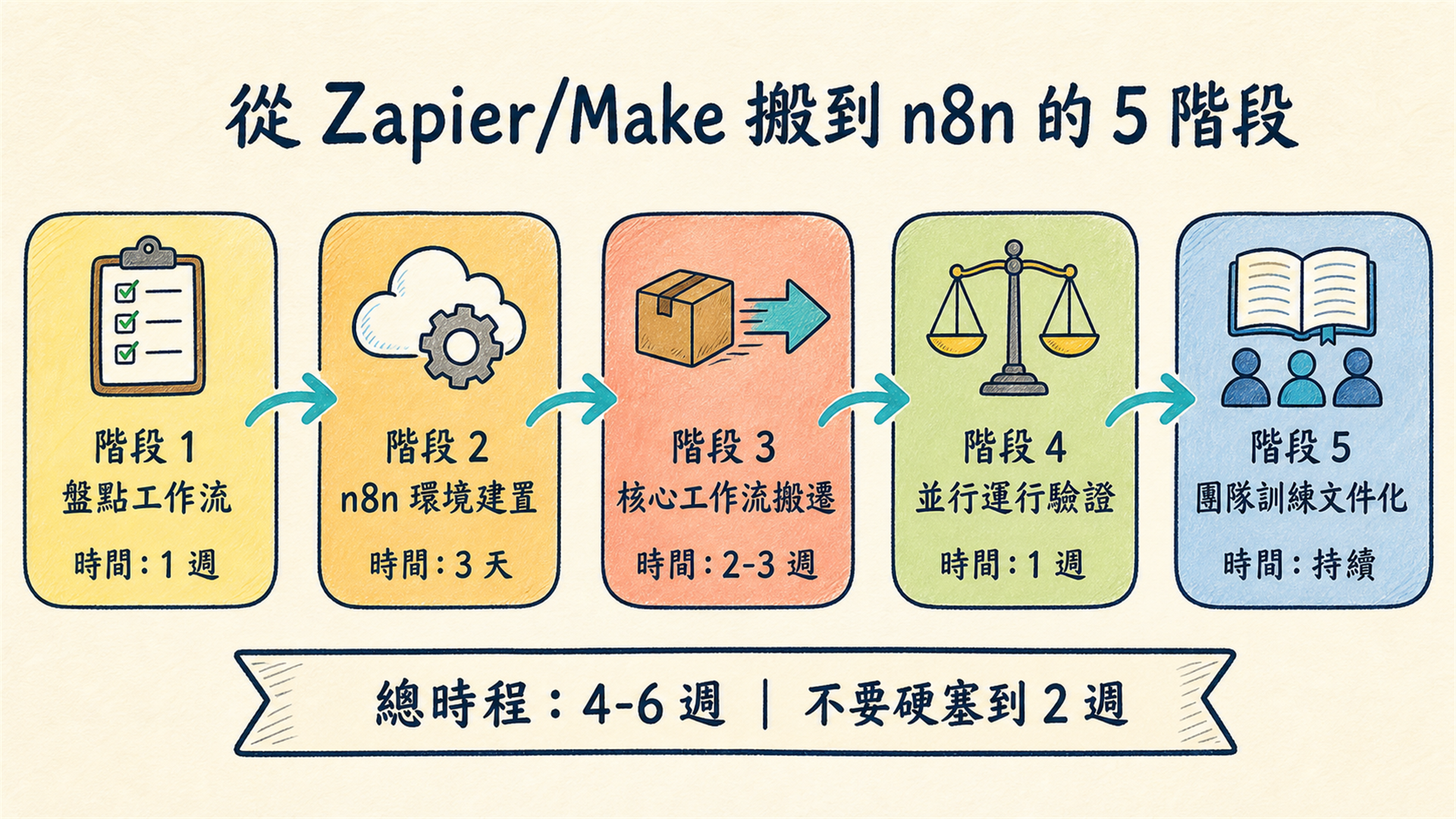 h2-6-migration-steps.png