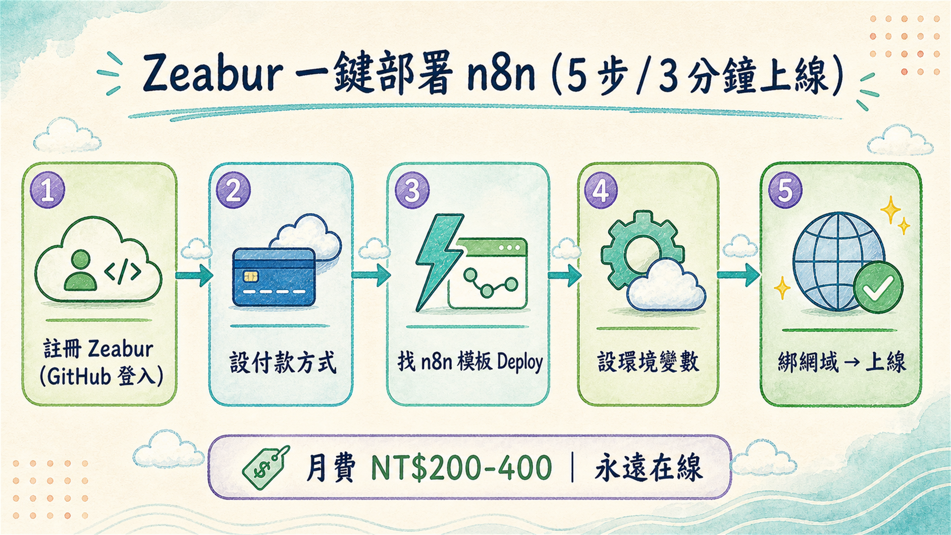 h2-4-zeabur-deploy.png