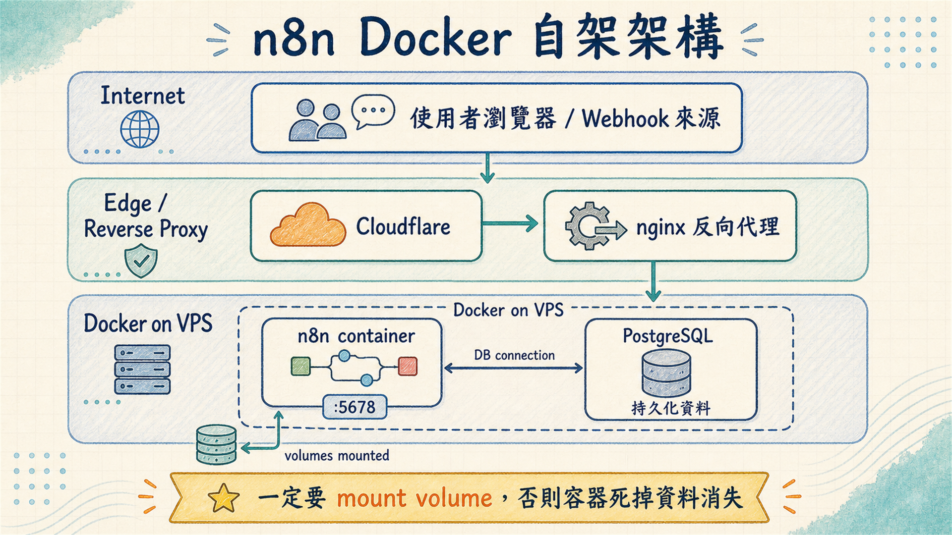 h2-5-docker-architecture.png