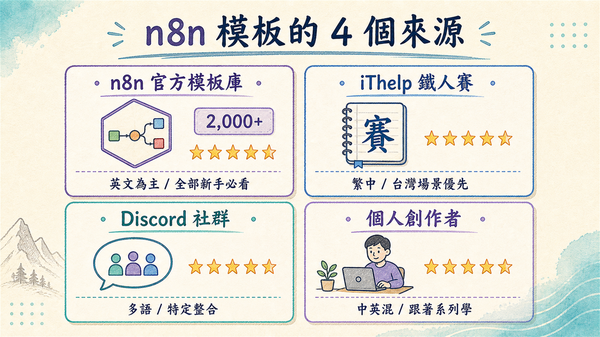 h2-2-template-sources.png