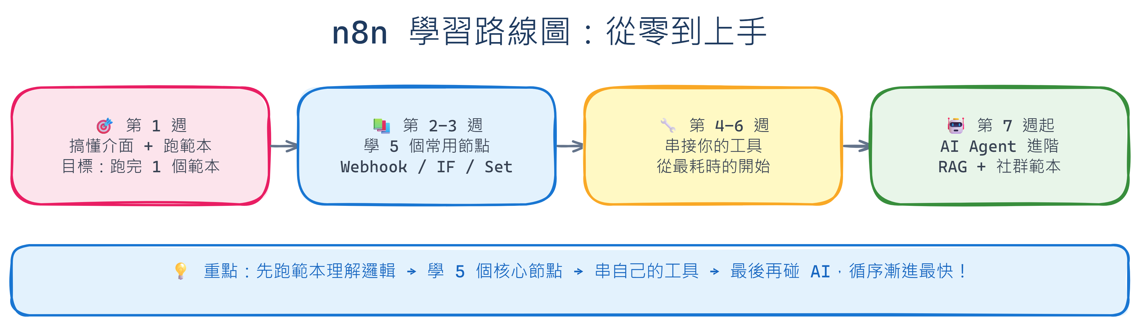 diagram-learning-roadmap.png