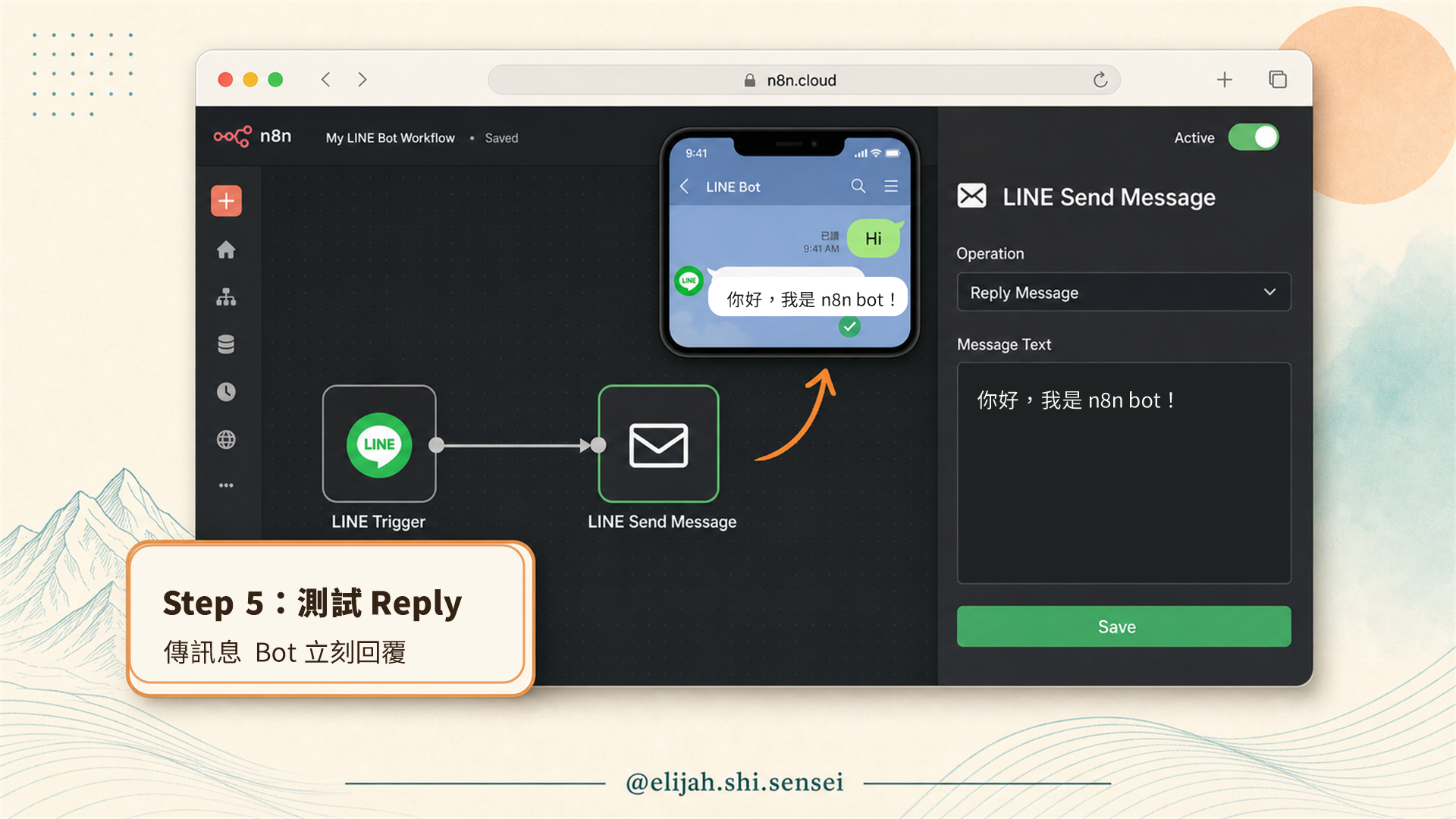 n8n 工作流 LINE Trigger 連接 LINE Send Message 節點,右側設定 Reply Message 訊息「你好,我是 n8n bot!」,畫布上方浮現手機 LINE 對話 mockup 顯示 Bot 成功回覆