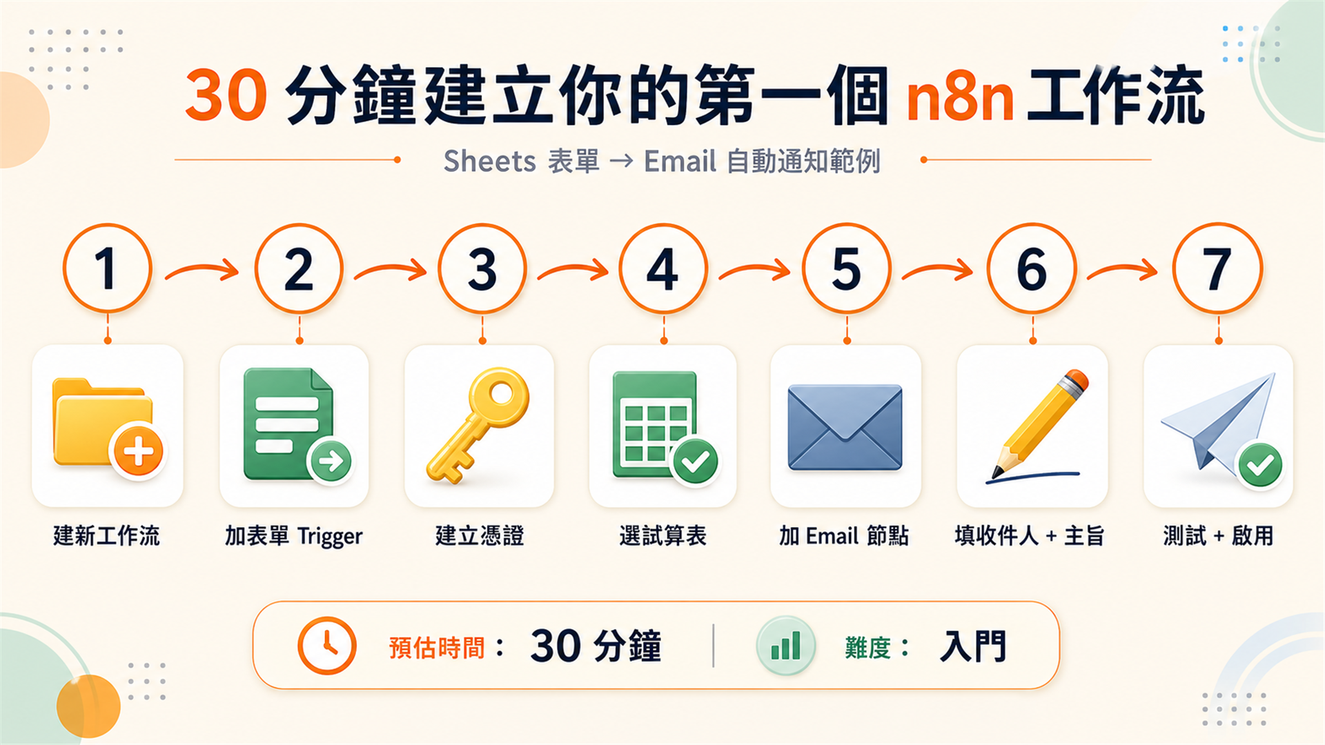 h2-4-first-workflow-steps.png
